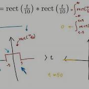 2 10 D Solve Convolution Integral Example