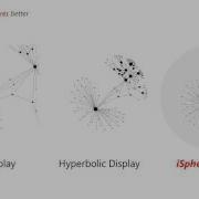 ISphere Focus Context Sphere Visualization For Interactive Large Graph Exploration