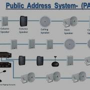 Public Address System PA For Asa Technology