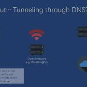 DNS Tunneling Explained 11th Steps NUS