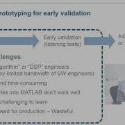 Real Time Audio Processing For Algorithm Prototyping And Custom Measurements