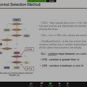 TileSpMV A Tiled Algorithm For Sparse Matrix Vector Multiplication On GPUs IPDPS 2021