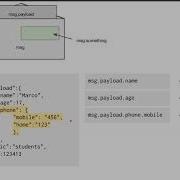 GaiaNode Node Red Basics
