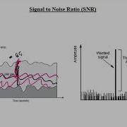 Loop Avoidance Nanda CWNA RSSI And VSWR