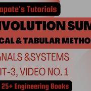 LINEAR CONVOLUTION GRAPHICAL TABULAR METHOD
