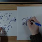 Finite State Machines Diagrams
