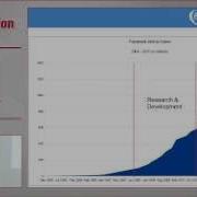 High Performance PHP With HipHop Steve Kamerman IPC13