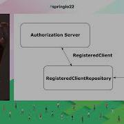 Implementing An OAuth 2 Authorization Server With Spring Security The New Way By Laurentiu Spilca
