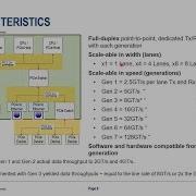 PCIe Reference Clock Jitter Series Intro Part 1 PCIe Intermediate Series