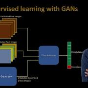 258 Semi Supervised Learning With GANs