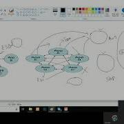 WebMethods Tutorial Introduction To WebMethods