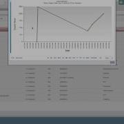 Graphing Skill Acquisition Rate