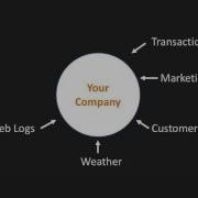 Learning Hadoop 2 The Course Overview Packtpub Com