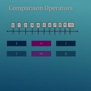 Qbasic Tutorial Relational Or Comparison Operators Part 9