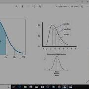 Math Python Series 26 Normal Distribution 数据正态分布