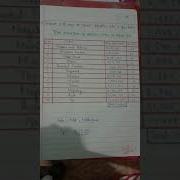 Dot Maps I Class 12 I Geography