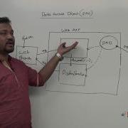 Servlet Tutorial Beginners Data Access Object DAO Pattern Part 6 Advanced Java Mr Venkatesh