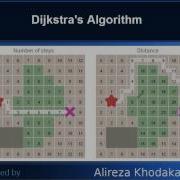 AI Theory 001 Basics Path Finding BFS Dijkstra A