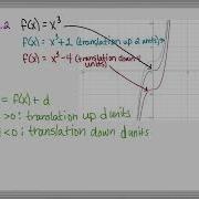 5 1 1 Attributes And Transformations Of Cubic Functions