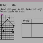 Transformations Notes Reflections 4