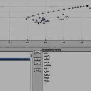Modern Portfolio Theory Python Implementation