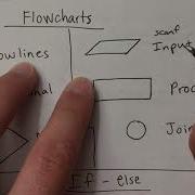 Flowcharts If Else If Else Statements