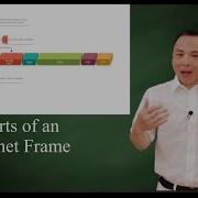 7 частей кадра Ethernet