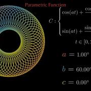 A Parametric Function Animation In Python Manim