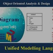 Lecture 2 UML CLASS Diagram മലയ ളത ത ൽ