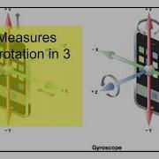 Smartphone Sensors Accelerometer