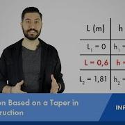 Interpolation Based On A Taper In Steel Construction