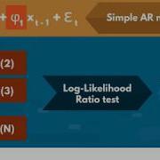 Time Series Analysis Using Python The Auto Regressive AR Model