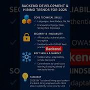 Backend Developer Trends