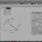 Making A Line Graph With Mac Numbers
