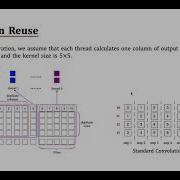 Optimizing GPU Memory Transactions For Convolution Operations