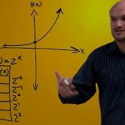 How To Determine Domain Range And The Asymptote For An Exponential Graph
