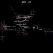 Evolution Of Godot Gource Visualization 09 14 2019