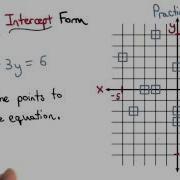 Slope Intercept Form Visualizing Algebra