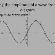 7 1 1 5 Measuring The Amplitude Of A Wave From A Wave Diagram