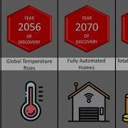 Comparison Future Of Humanity