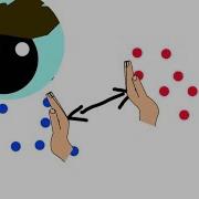 Remote Sensing 13 Classification