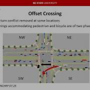 STRIDE Webinar Evaluation Of Pedestrian And Bicycle Options At Continuous Flow Intersections