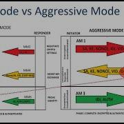 Main Mode Vs Aggresive Mode IPSEC Training Networkershome