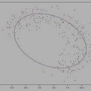 Fitting Ellipses Via Least Squares 250 Training Sets