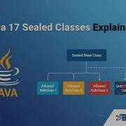 Java 17 Sealed Classes Explained