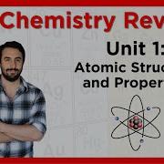 AP Chemistry Review Unit 1 Atomic Structure And Properties