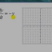 Intro To Direction Fields
