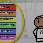 Experimental Design In Science Definition And Method