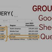 Google Sheets Query GROUP BY To Organize Results By A Column