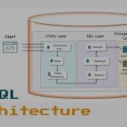 Архитектура MySQL